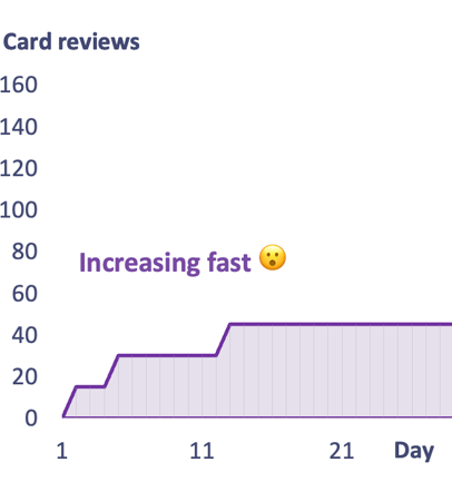 fast-review-increase-early-days-en-2