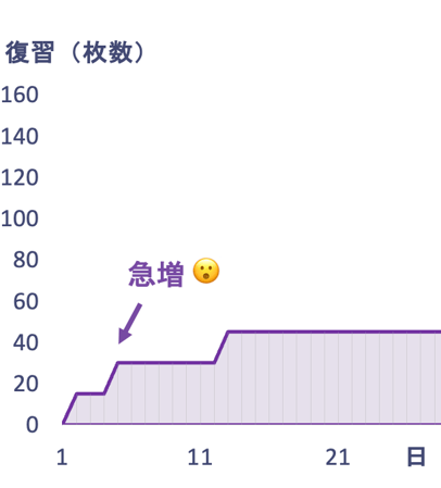 fast-review-increase-early-days-ja