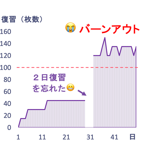 srs-burnout-ja